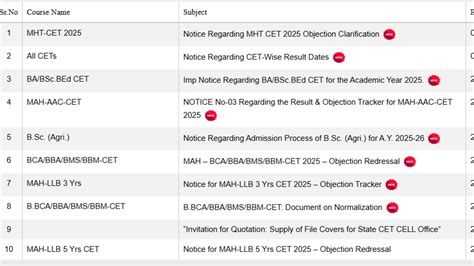 CET Result .
